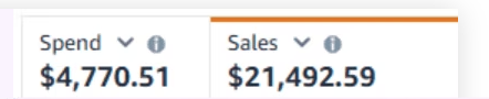 $4,770 spend → $21,492 sales