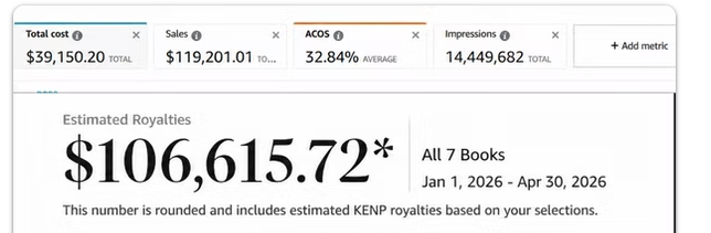 $106,615.72 estimated royalties